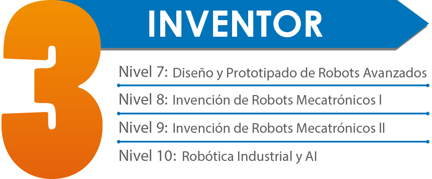 1 Inventor
